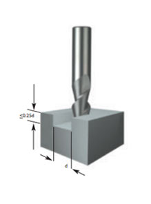 Cutting Data for Aluminium