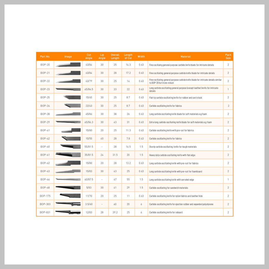 Oscillating Blades